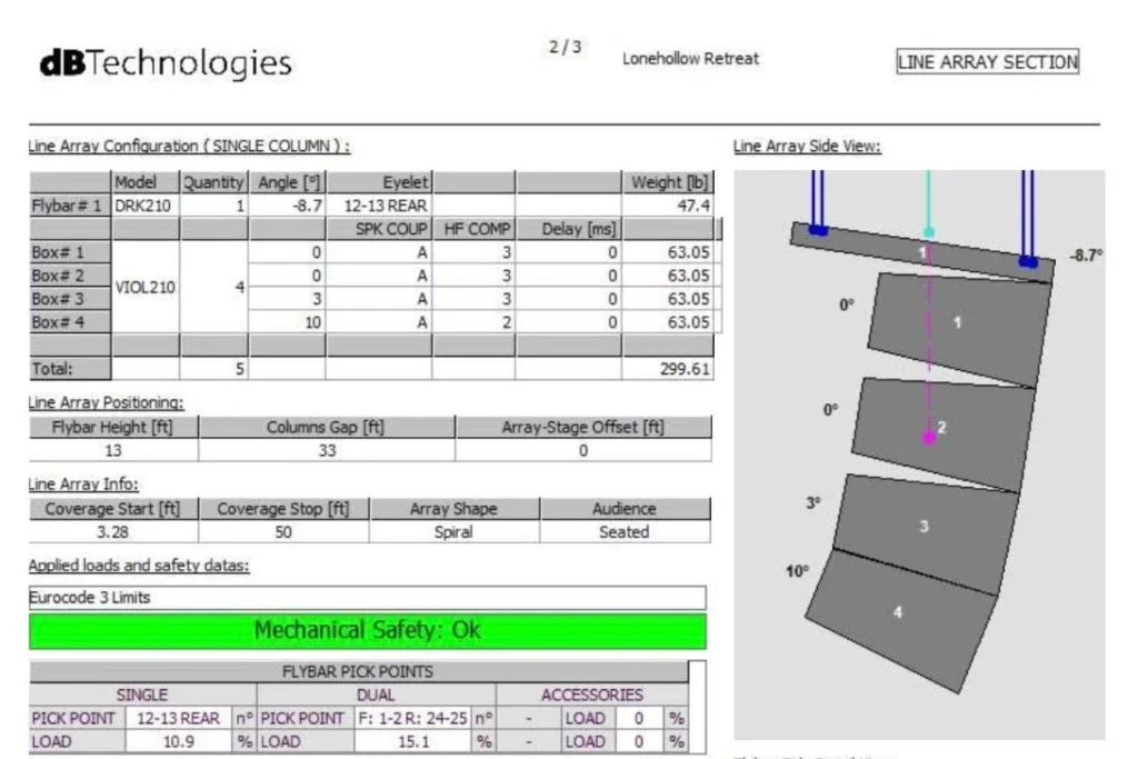 dBTechnologies Composer App Sound System Splay Ratios